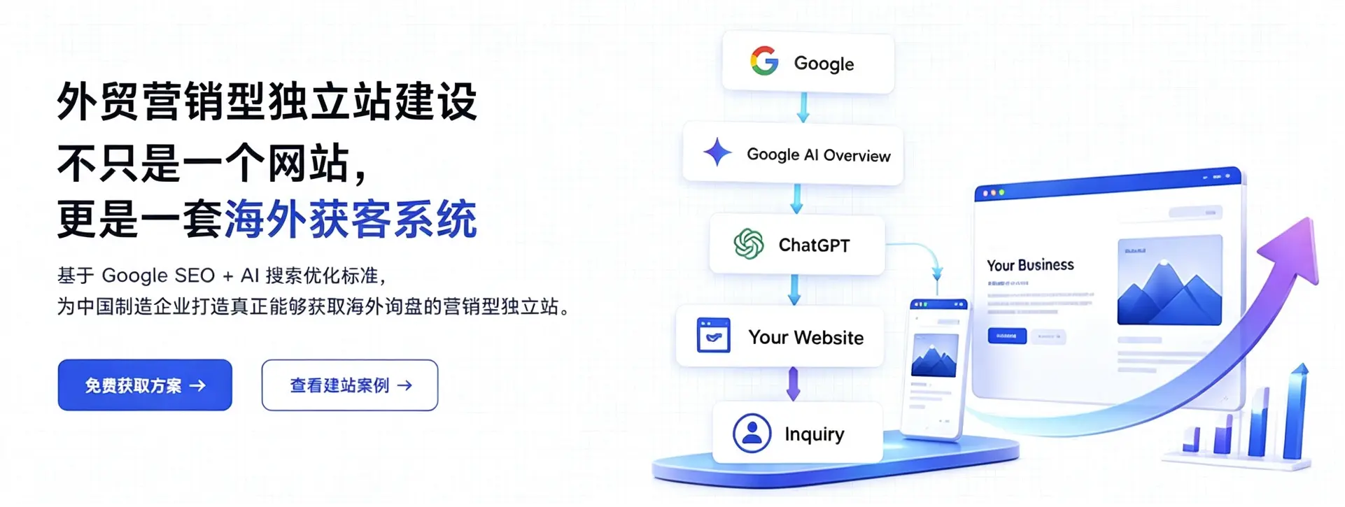海外获客系统流程图
