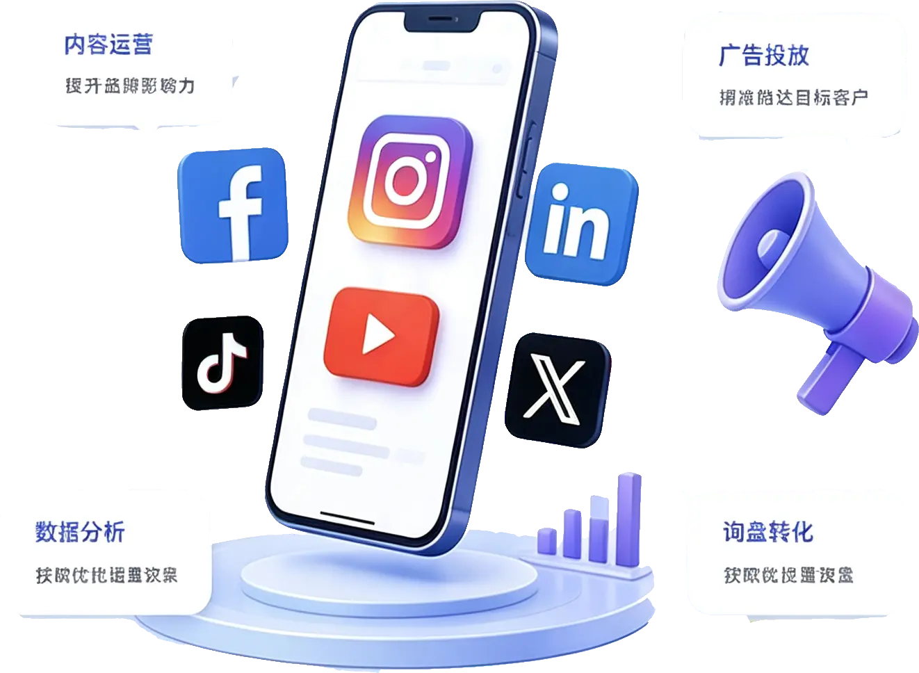 海外社媒运营广告投放